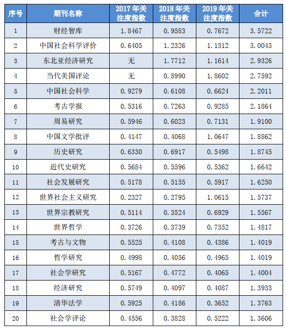 周易排名_周易卦象图