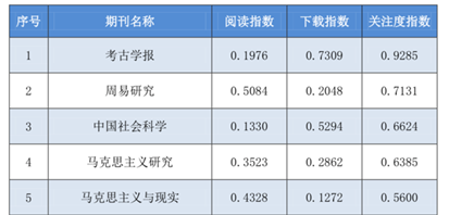 周易排名_周易卦象图